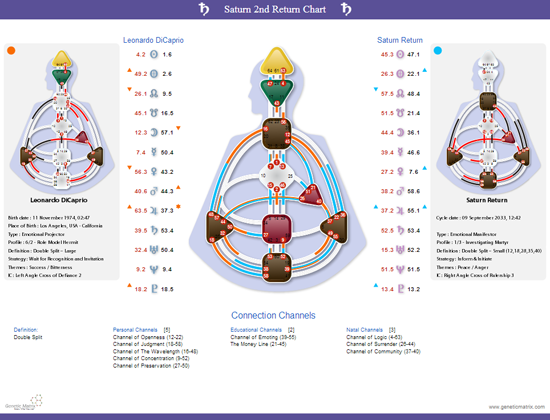 human design new chart saturn return charts 1 2 3 saturn return chart