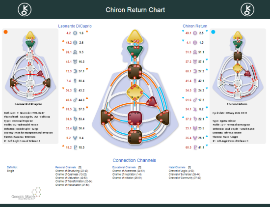 Where Is Chiron In My Chart