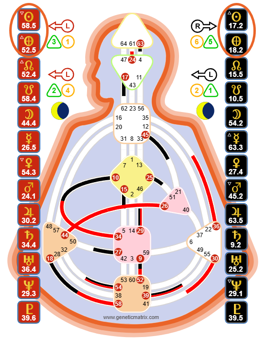 2/5 Profile Bodygraph chart for Rostropovich