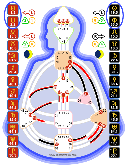 5/2 Profile Bodygraph chart for Franz Schubert
