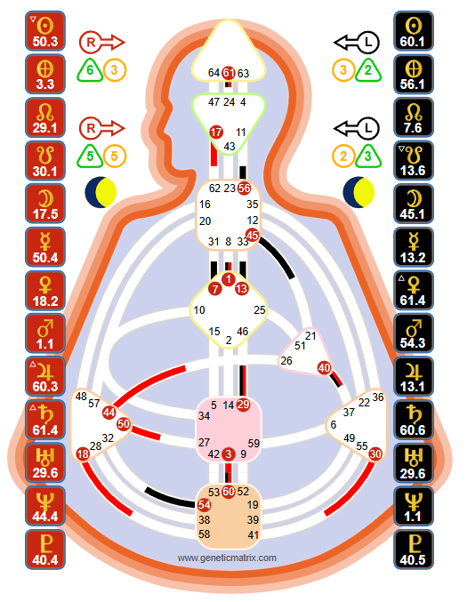 Human Design Generator Bodygraph chart. Jim Carrey.