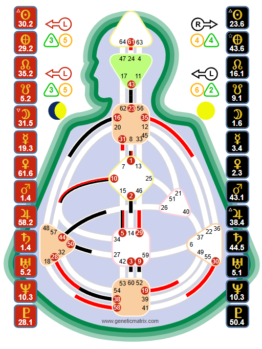 Human Design Projector Bodygraph chart with undefined Sacral Center. Mark Zuckerberg.