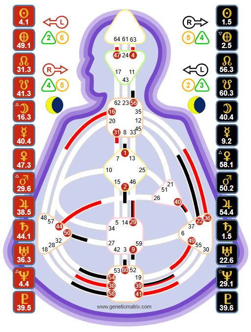 Human Design Reflector Bodygraph chart. Richard Burton.