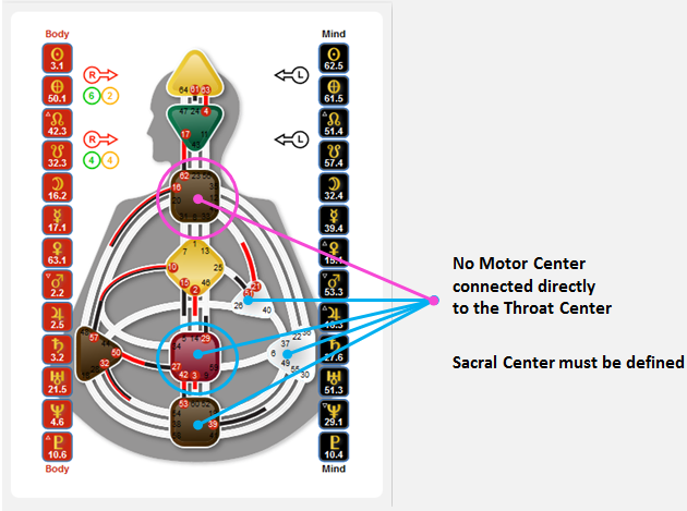 Get Generator Human Design Strategy Pictures