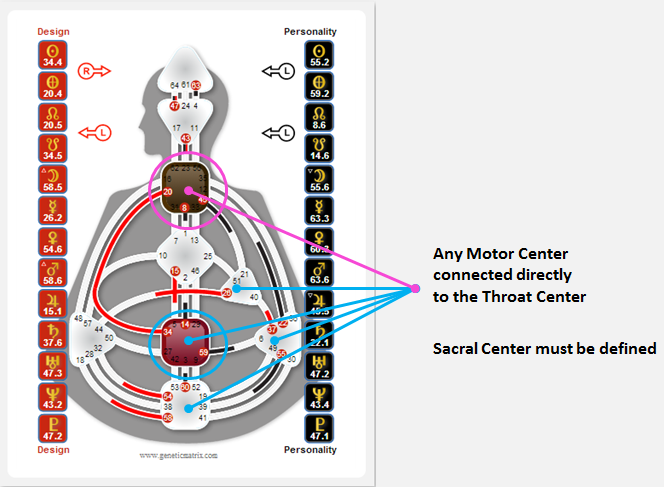 Download Human Design Manifesting Generator Inner Authority Sacral Pictures