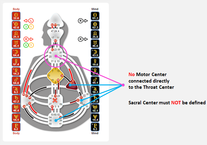 Human-Design-Projector : Genetic Matrix – Human Design and ...