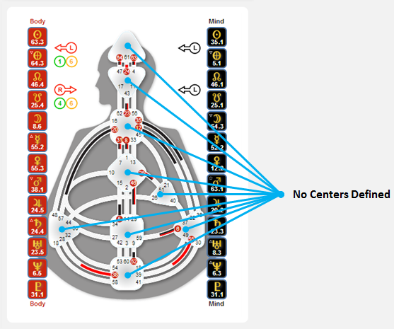 Human Design Chart Reflector