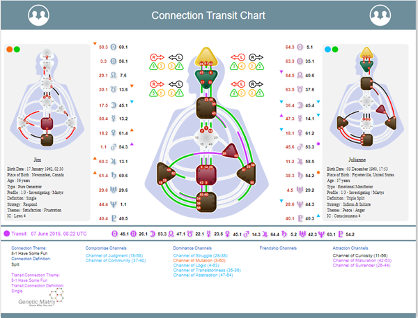 Chart Transit