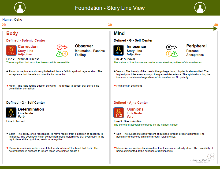 Foundation Matrix Chart