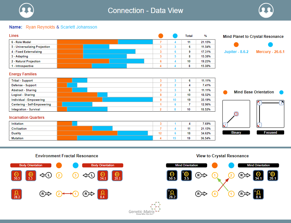 Connection Chart